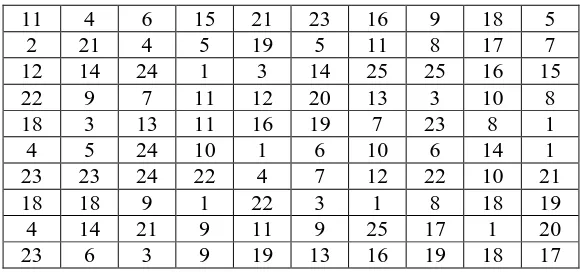 Table 10: One of the examples of the data sets for x.  