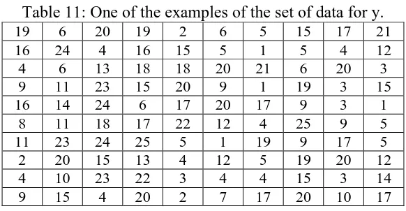Table 11: One of the examples of the set of data for y. 6 24 