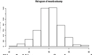 Fig. 2. Histogram for the example. 40