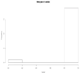 Table 4: 100 replications for the first bootstrap sample out of 20 bootstrap samples. 