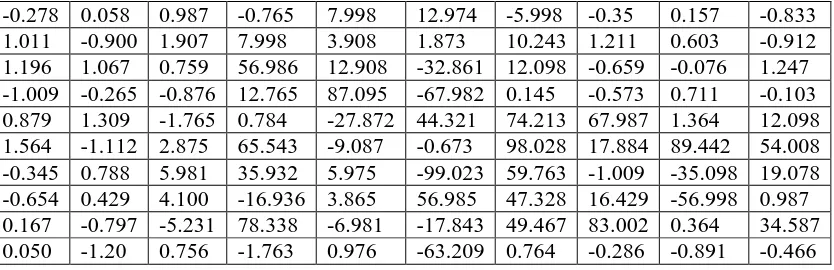 Table 6: One of the examples of the data set for x.  