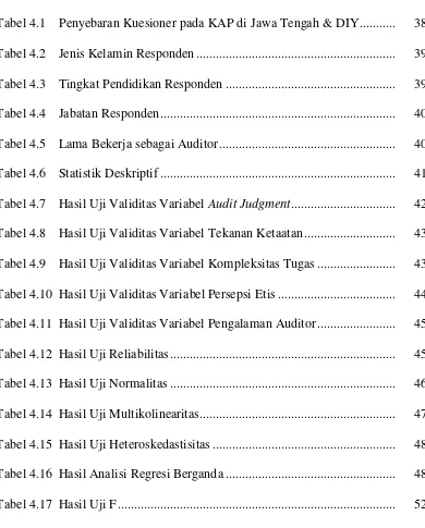 Tabel 4.1    Penyebaran Kuesioner pada KAP di Jawa Tengah & DIY ...........      38 