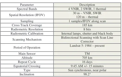 Table 1. Landsat 5 TM satellite specifica tions [9]. 