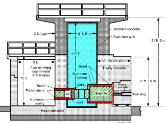 Gambar 3. Skema Teras Reaktor TRIGA (Ravnik,1999) 