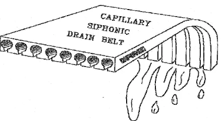 Gambar 8.  Sistem kapilarisasi pada capiphon drain belt (Setyowati, 2006). 