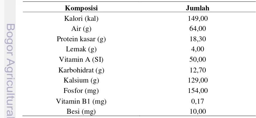 Tabel 1  Komposisi Kimia dalam 100 gram Tempe Kedelai (Direktorat Gizi 