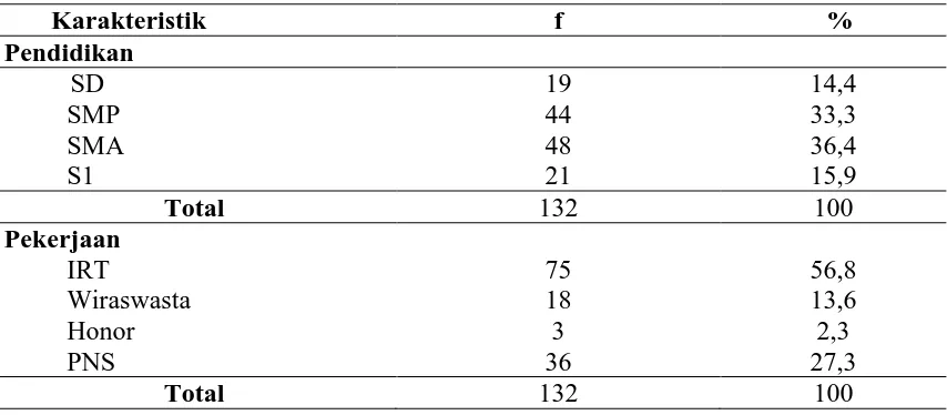 Tabel 5.1 Distribusi Frekuensi Berdasarkan Karakteristik Pasien di RSUP H. Adam 