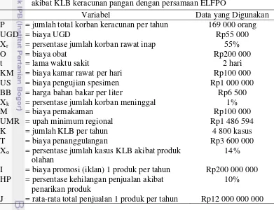 Tabel 7  Data yang digunakan untuk perhitungan perkiraan kerugian ekonomi akibat KLB keracunan pangan dengan persamaan ELFPO 