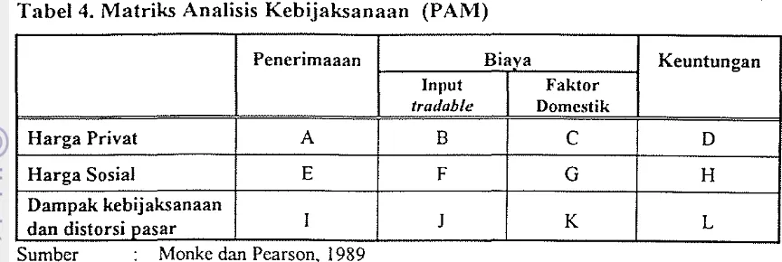 Tabel 4. Matriks Analisis Kebijaksanaan (PAM) 