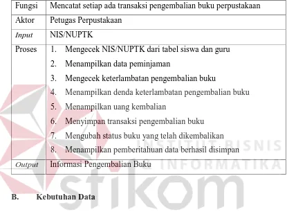 Tabel 3.21 Kebutuhan Data Kategori 