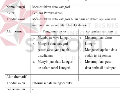 Tabel 3.41 Kebutuhan Aplikasi Kategori 