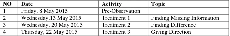 Table 3.3 Schedule of the Research 