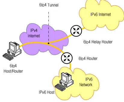 Fig. 2 Experiments work flow for networks performance evaluation 