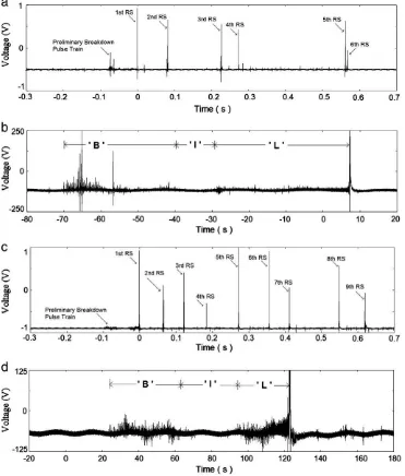 Fig. 1. Two examples of negative cloud-to-ground lightning flashes showing a pronounced preliminary breakdown pulse train, intermediate, and step leader thatfrom (a) with time frame of 100 ms