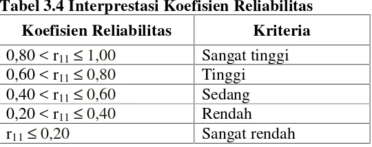Tabel 3.4 Interprestasi Koefisien Reliabilitas