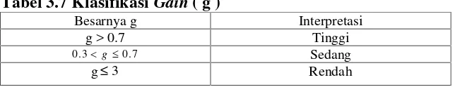 Tabel 3.7 Klasifikasi Gain ( g )