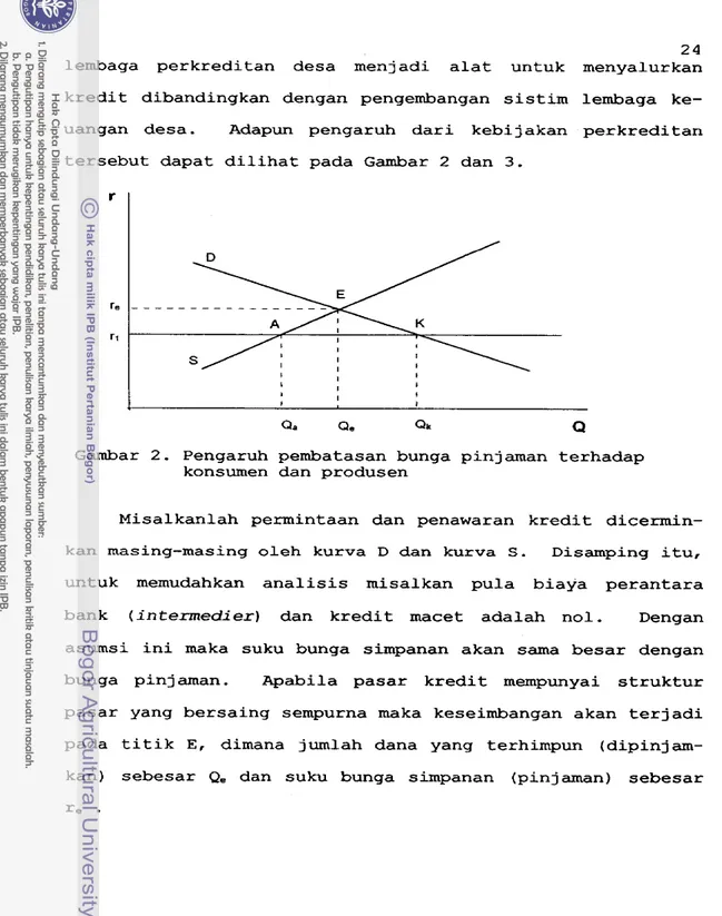 Gambar 2. Pengaruh pembatasan bunga pinjaman terhadap  konsumen dan produsen 