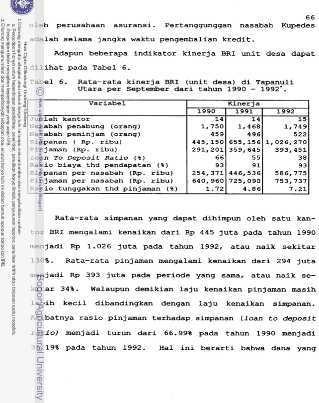 Tabel  6.  Rata-rata kinerja BRI  (unit desa) di Tapanuli  Utara per September dari tahun  1990  -  1992'