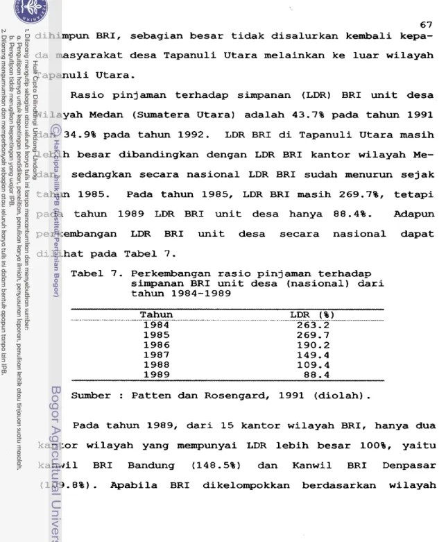 Tabel 7.  Perkembangan rasio pinjaman terhadap  simpanan BRI unit desa  (nasional)  dari  tahun 1984-1989  Tahun  LDR  ( % )   ...