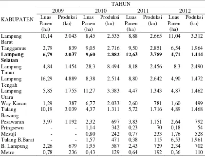 Tabel 2. Jumlah Produksi Tanaman Belimbing menurut Kabupaten di Provinsi  Lampung  