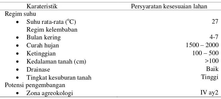 Tabel 4.  Kriteria kesesuaian lahan belimbing karangsari 
