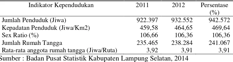 Tabel 6. Sebaran jumlah penduduk Kabupaten Lampung Selatan  menurut umur, tahun 2013 