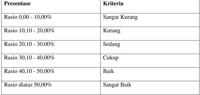 Tabel 1. 