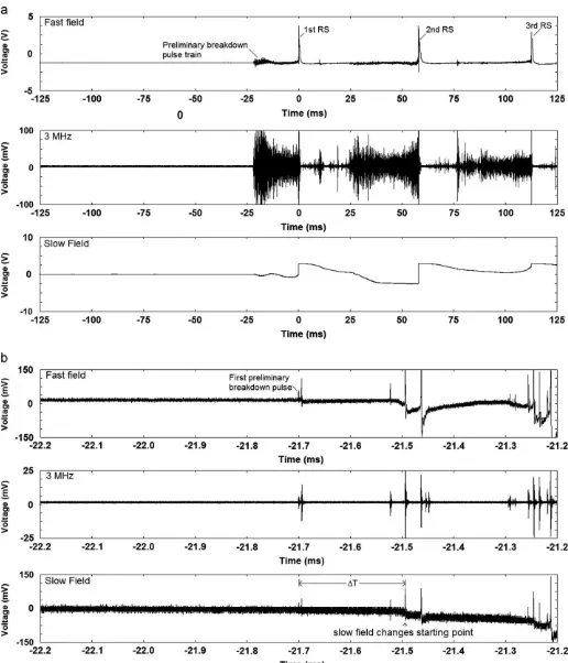 Fig. 2. Minimum pre-starting time (DT) from negative cloud-to-ground ﬂash recorded in Malaysia (20090515-09:15:10.238147)