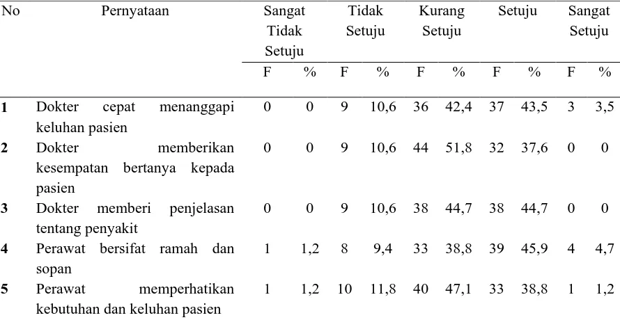 Tabel 4.7 Distribusi Kategori Berdasarkan Kehandalan Kehandalan Jumlah Persentase 