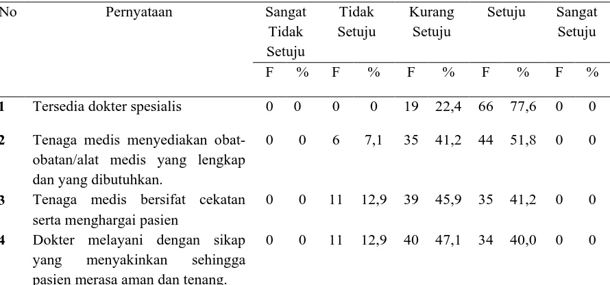 Tabel 4.10  Distribusi Responden Berdasarkan Jaminan Peserta JKN  Rumah Sakit Islam Malahayati Medan 