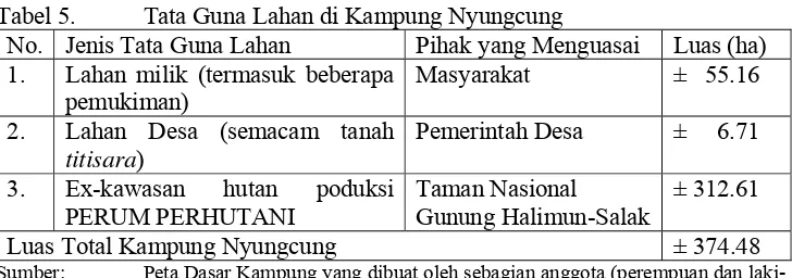 Tabel 5. Tata Guna Lahan di Kampung Nyungcung  