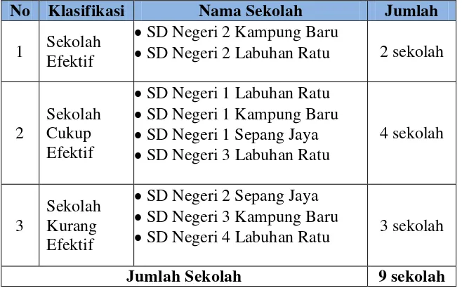 Tabel 3.2 