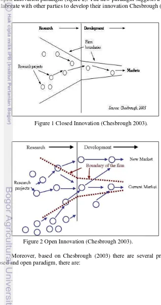 Figure 1 Closed Innovation (Chesbrough 2003). 