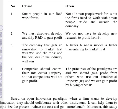 Table 2 The principle paradigm of closed and open innovation (Chesbrough 2003).  
