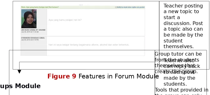 Figure 9 Features in Forum Modulecreate the group. 