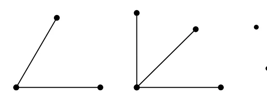 Gambar 2.2. Contoh graf G dengan 9 vertex dan 5 edge 
