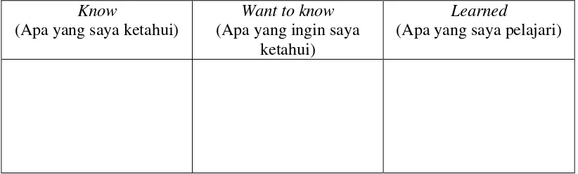 Tabel KWL (Know-Want to know-Learned) 