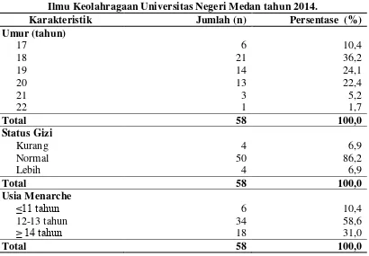 Tabel 4.2  Karakteristik Responden pada Mahasiswi Jurusan PJKR di Fakultas 