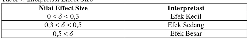 Tabel 7. Interpretasi Effect Size 