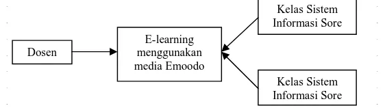 Gambar 1. Sosial Media Edmodo (Sumber: SEAMOLEC, 2013)