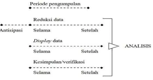 Gambar 3. Komponen Data Analisa
