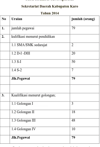 Tabel 1.Sumber SDM Aparatur 