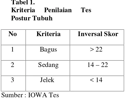 Tabel 1.Kriteria 