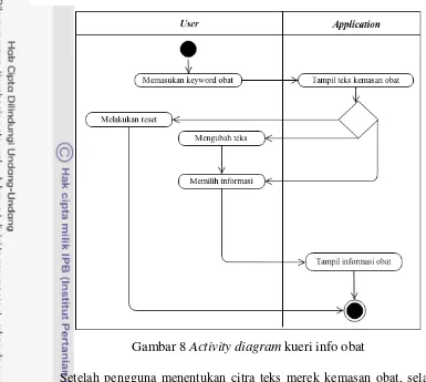 Gambar 8 Activity diagram kueri info obat 