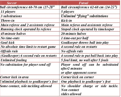Tabel 1. Perbedaan Futsal dengan Sepakbola 