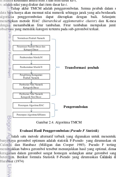 Gambar 2.4. Algoritma TMCM 