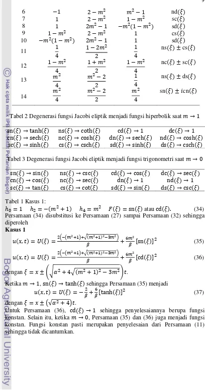 Tabel 2 Degenerasi fungsi Jacobi eliptik menjadi fungsi hiperbolik saat     