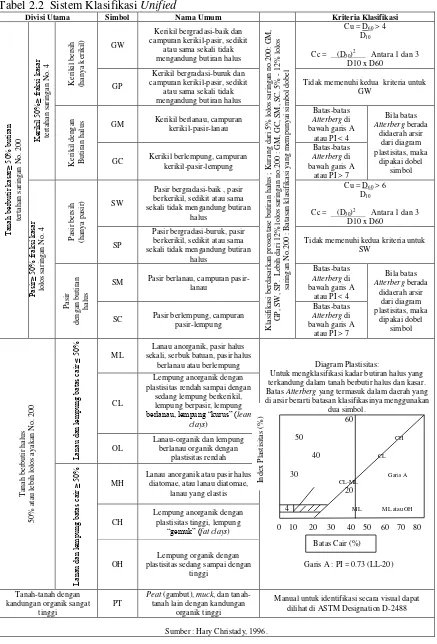 Tabel 2.2  Sistem Klasifikasi Unified 