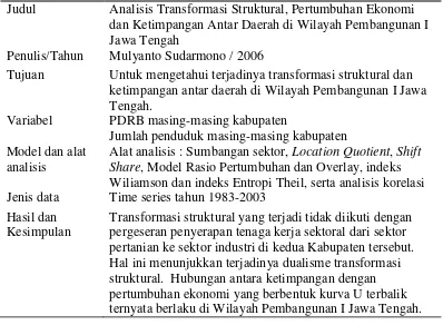 Tabel 4.  Ringkasan Penelitian Hidayat (2010) 