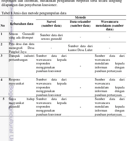 Tabel 8 Jenis dan metode pengumpulan data 